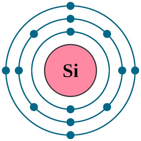 silicon atom|silicon atom model.